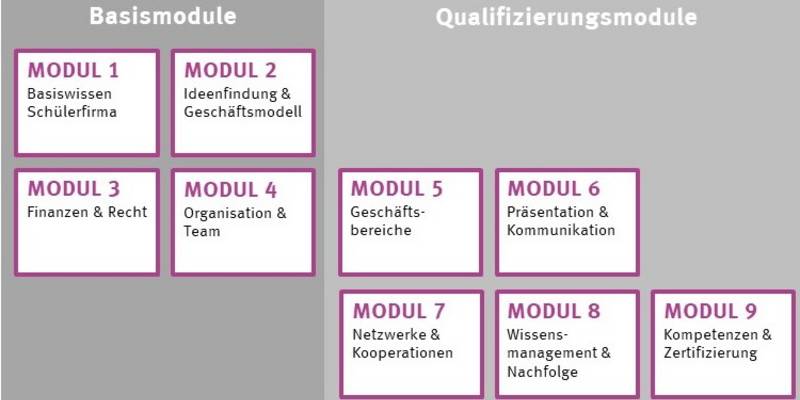 Grafik Fortbildungsmodule.jpg