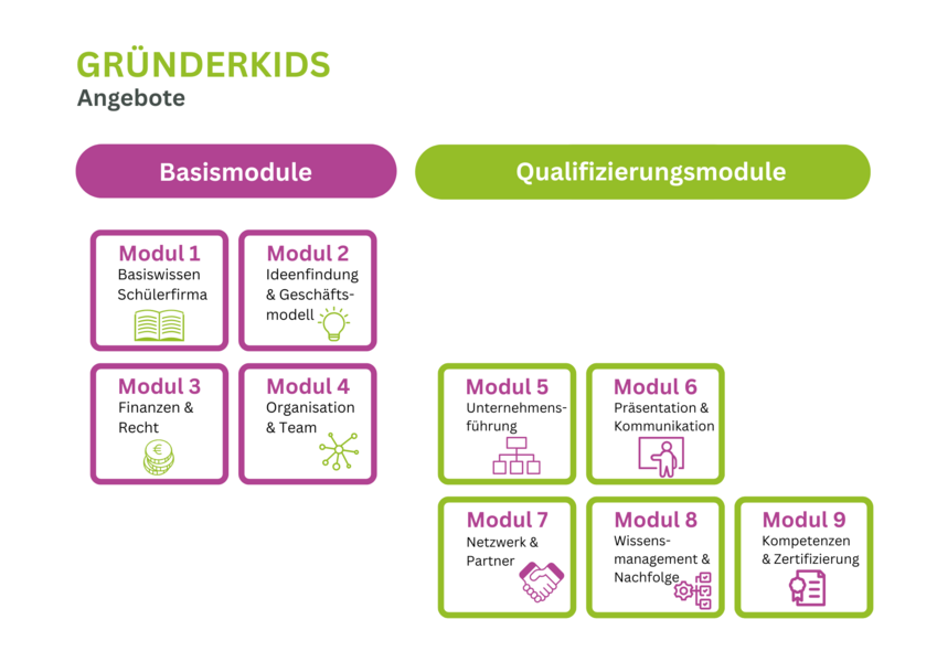 Grafik Module (1).png